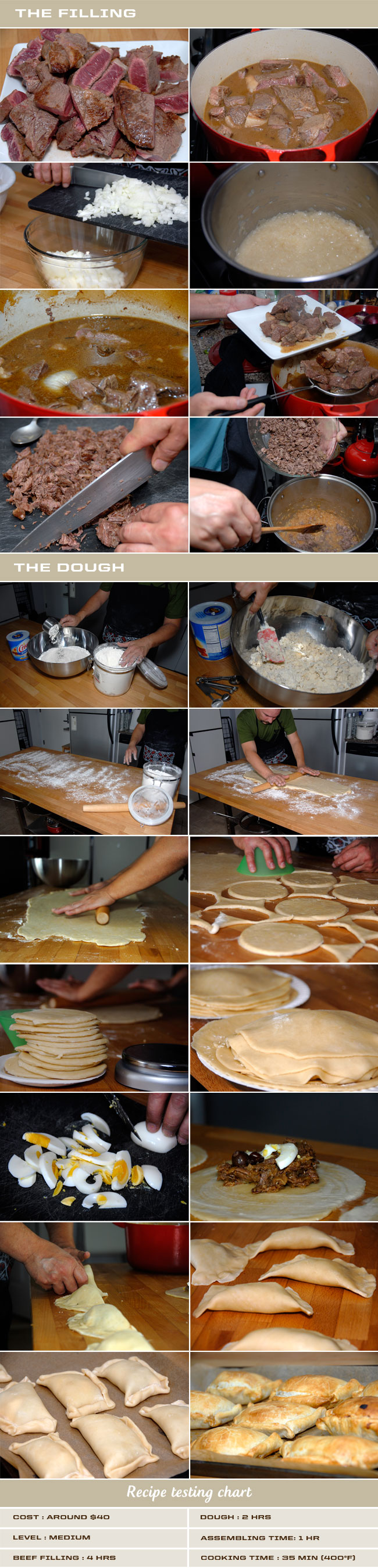 Empanadas